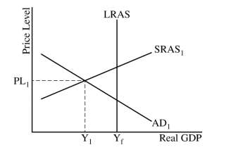 Solved Examine the figure below and use it to answer | Chegg.com