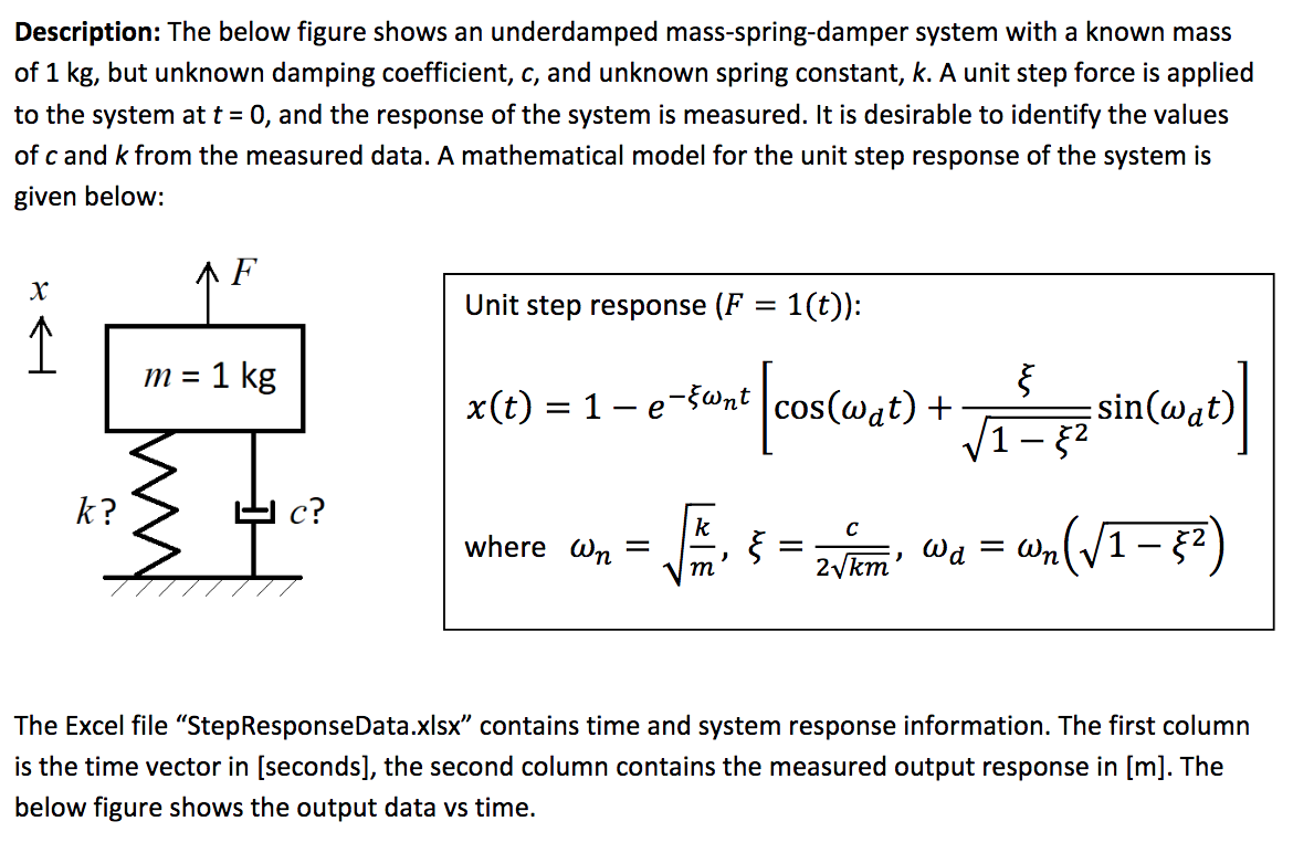 Solved Description The Below Figure Shows An Underdamped Chegg Com