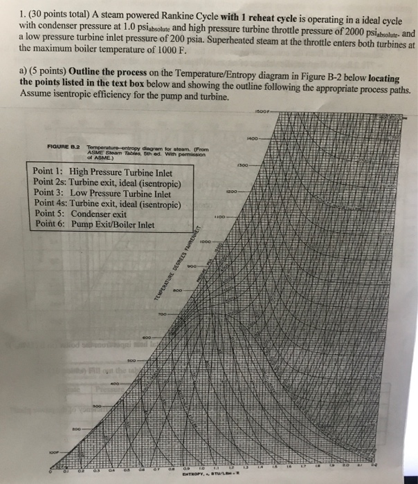 Solved 5O0F 400 FIGURE B.2 Temperature entropy diagram for | Chegg.com