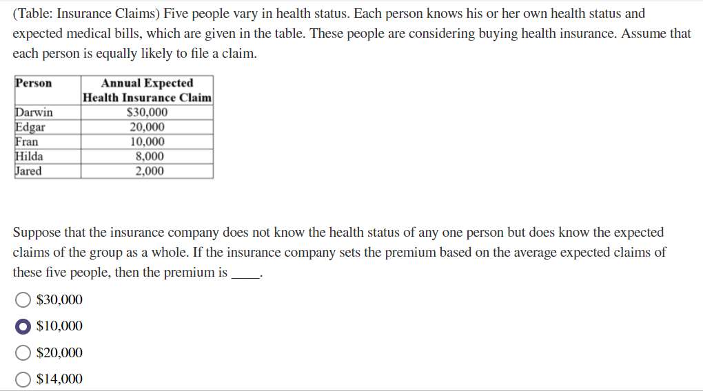 Solved (Table: Insurance Claims) Five people vary in health | Chegg.com