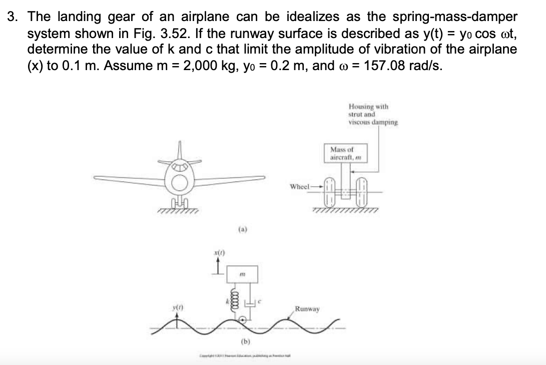 3 The Landing Gear Of An Airplane Can Be Idealize Chegg Com