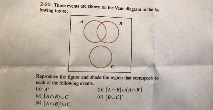 Solved Three Events Are Shown On The Venn Diagram In The | Chegg.com