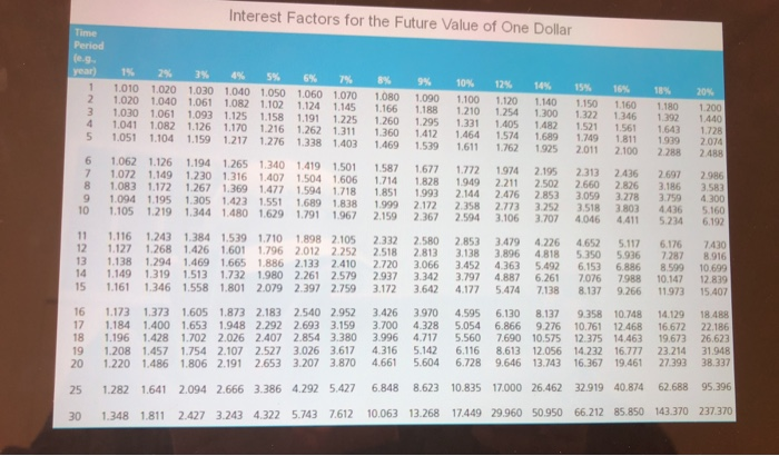 solved-what-are-the-holding-period-and-the-annualized-chegg