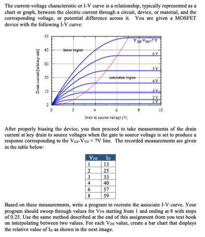 Solved The Current-voltage Characteristic Or I-V Curve Is A | Chegg.com