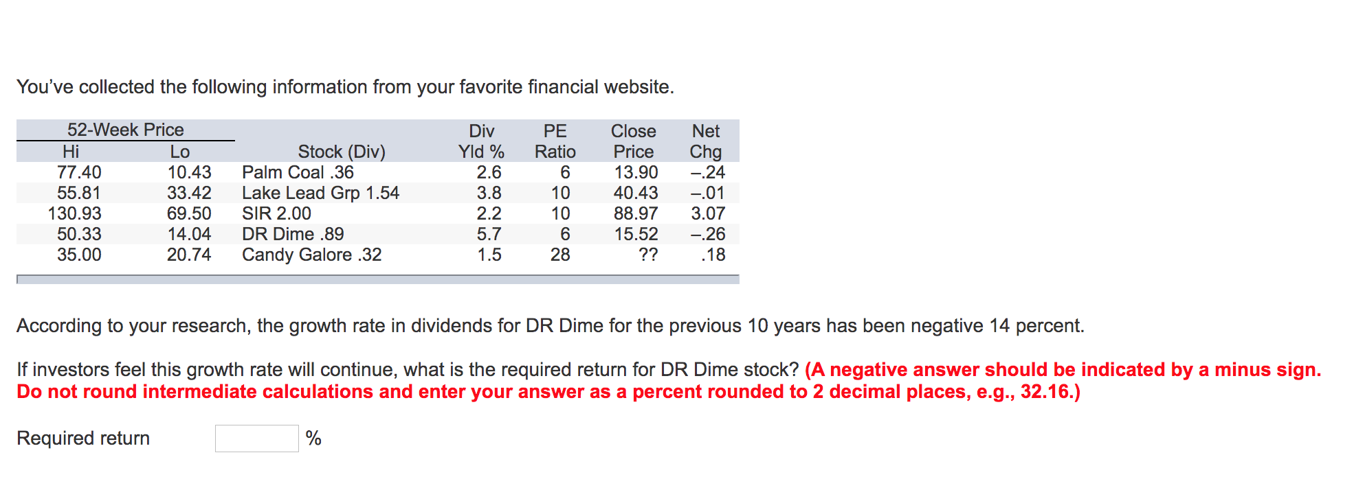 Should be indicated. Required for Return. How to adjust Return for Dividend.