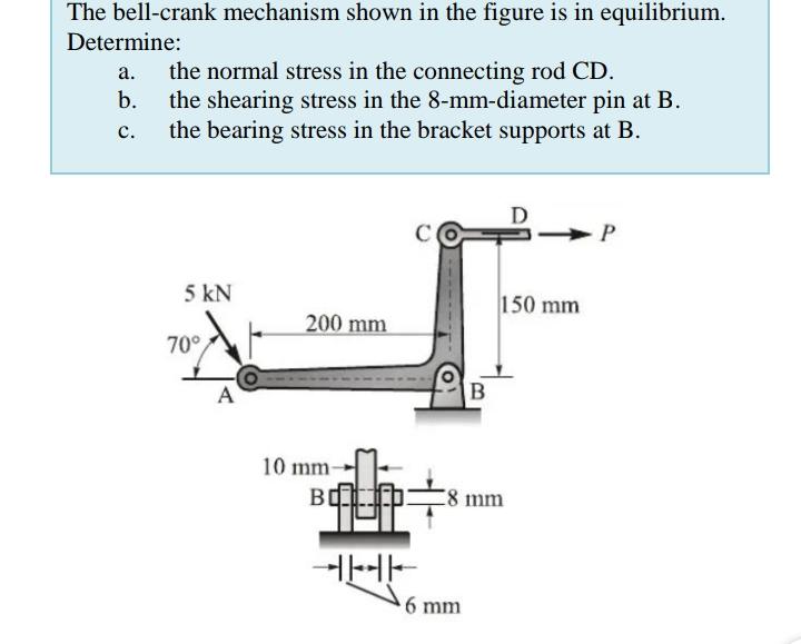 Solved The Bell-crank Mechanism Shown In The Figure Is In | Chegg.com