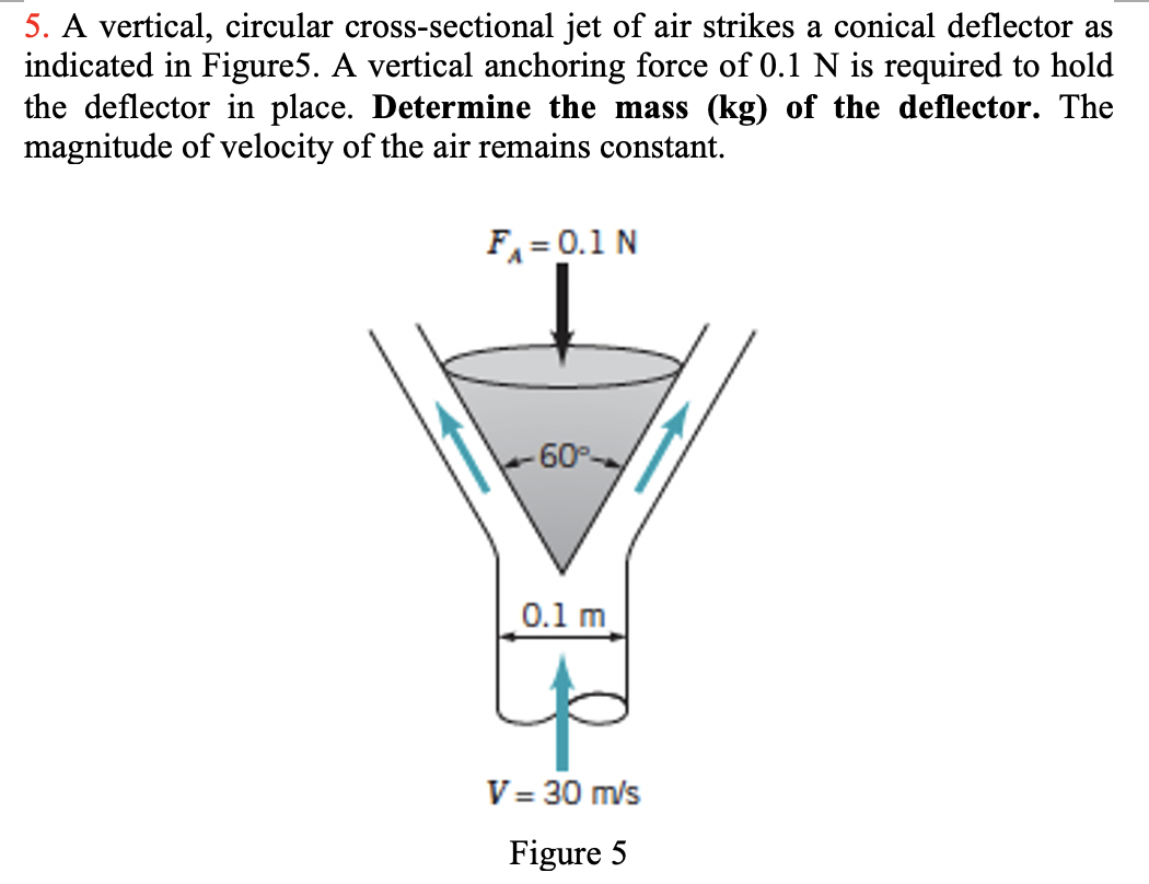 Solved 5. A Vertical, Circular Cross-sectional Jet Of Air | Chegg.com