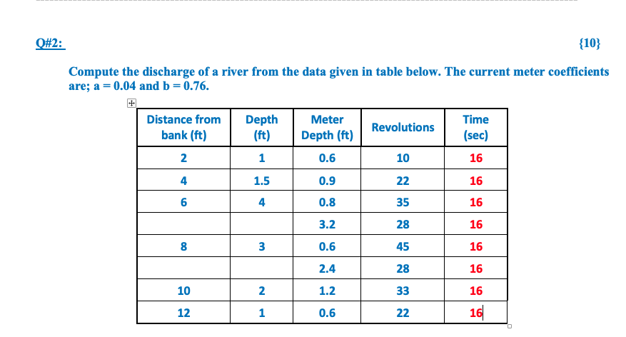 Solved Q#2: {10} Compute The Discharge Of A River From The | Chegg.com