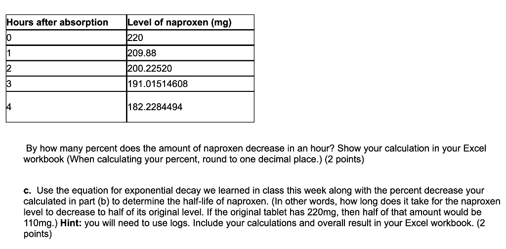 by-how-many-percent-does-the-amount-of-naproxen-chegg