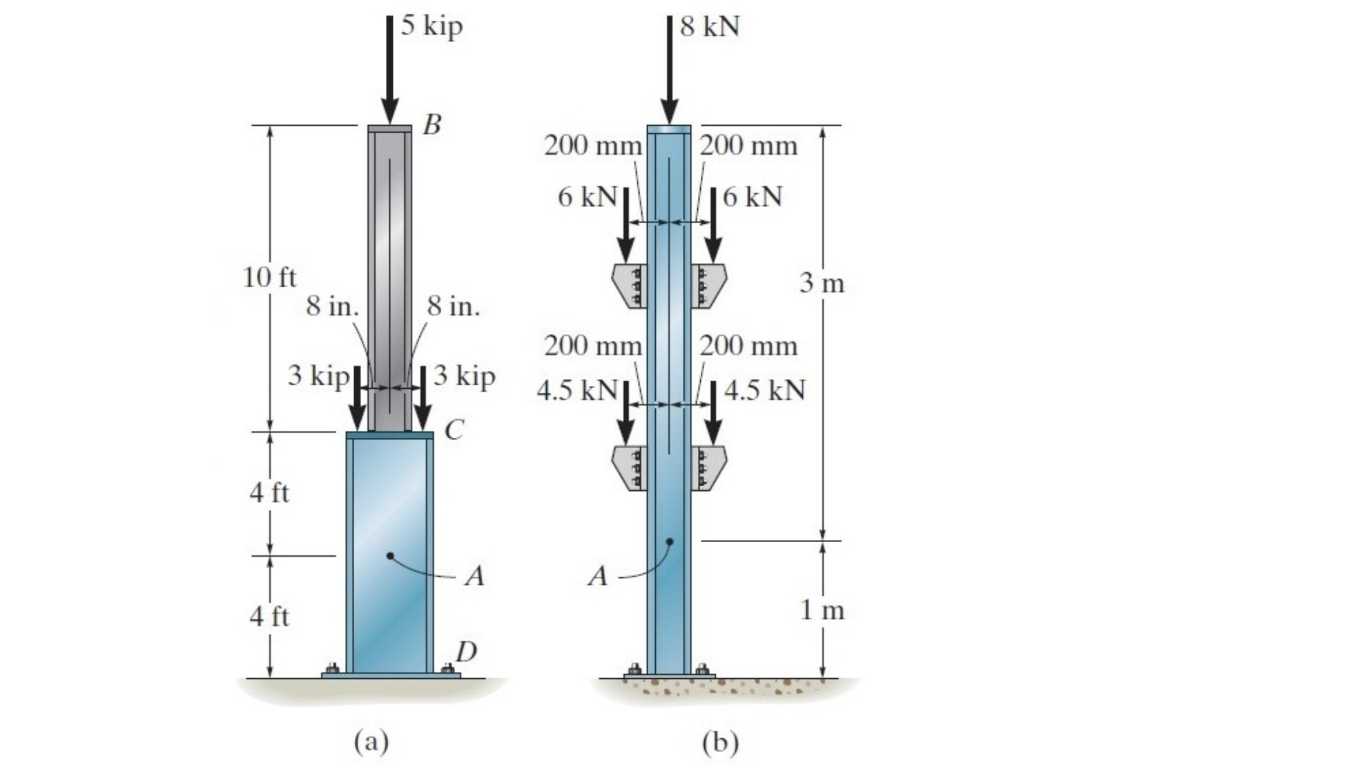 Solved Determine the resultant internal normal forces and | Chegg.com