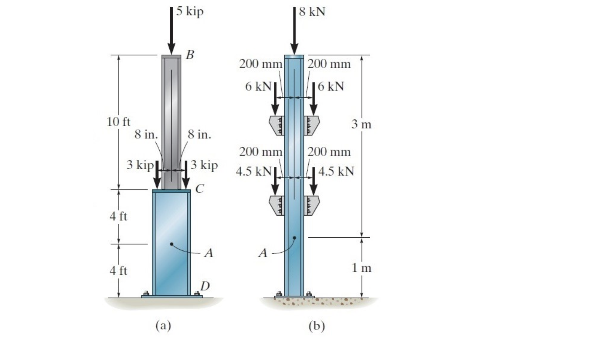 [Solved]: Determine The Resultant Internal Normal Forces And