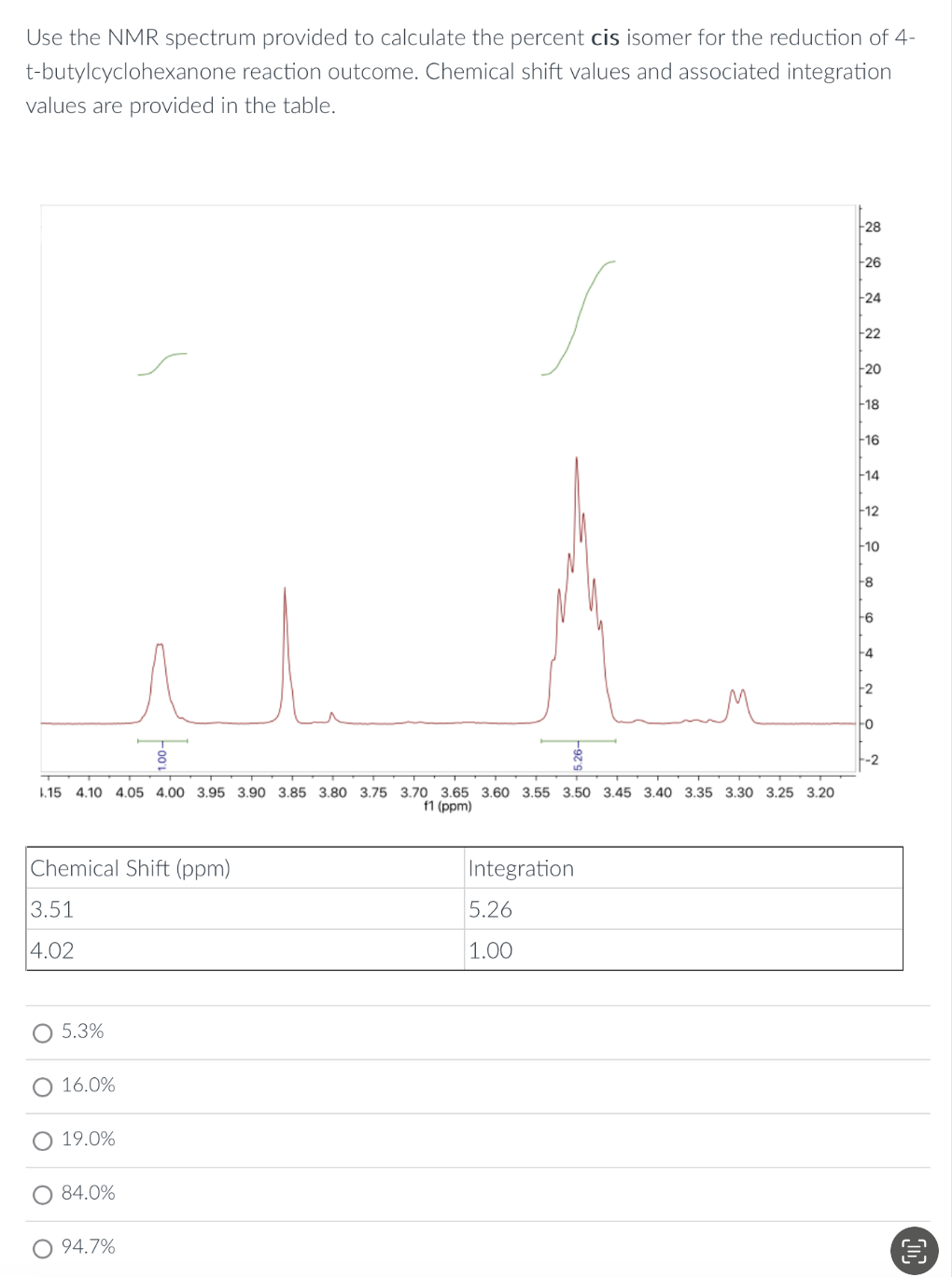Solved Use the NMR spectrum provided to calculate the