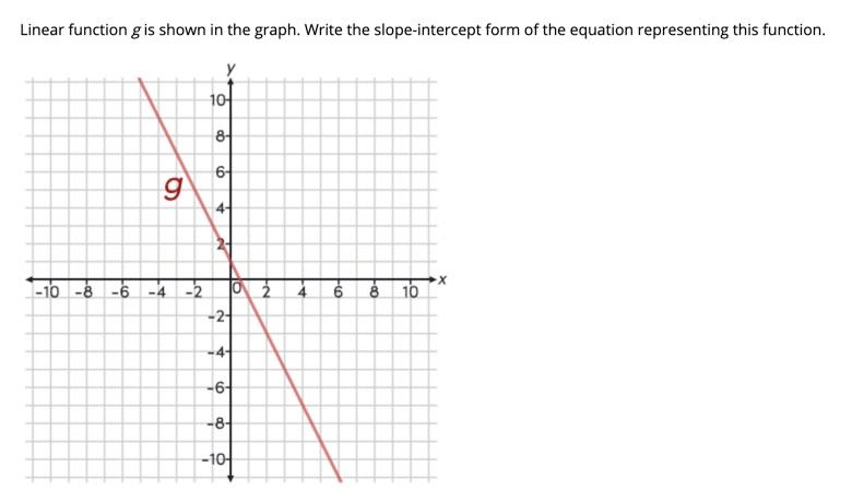 Solved Linear function g is shown in the graph. Write the | Chegg.com