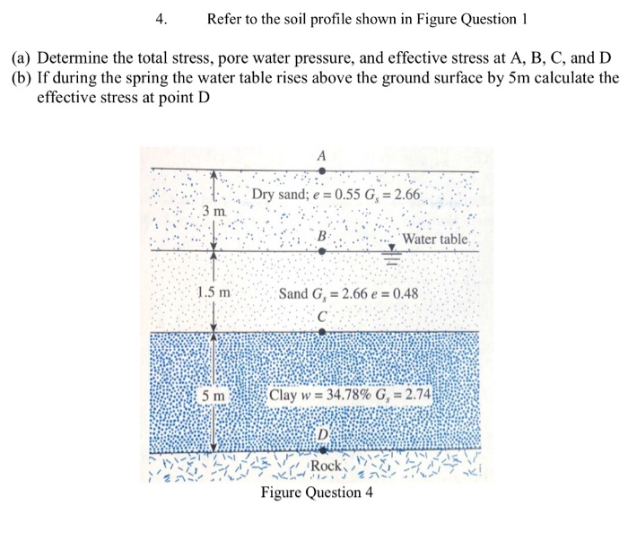 Solved Refer to the soil profile shown in Figure Question 1