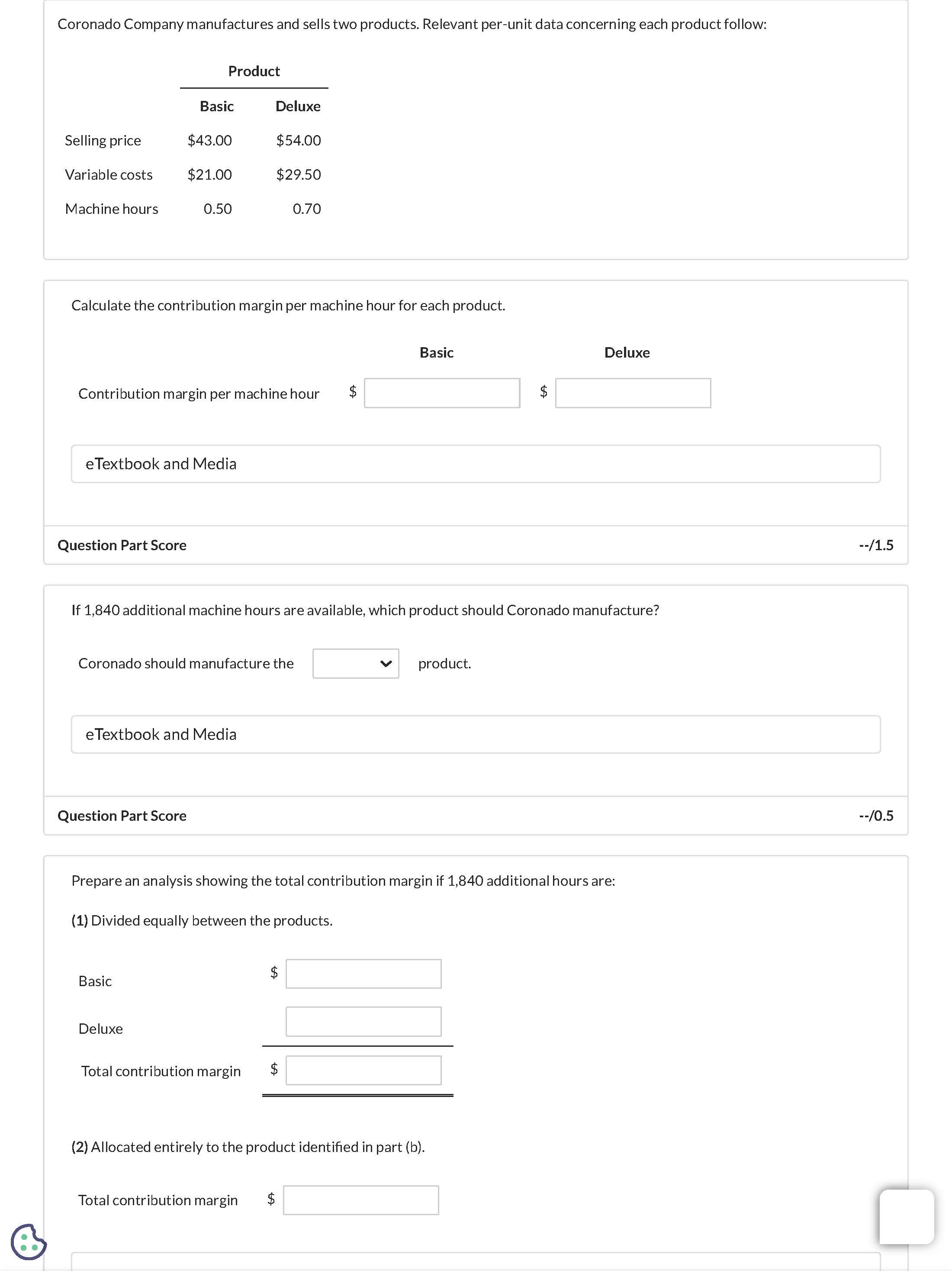 Coronado, California visual data 7