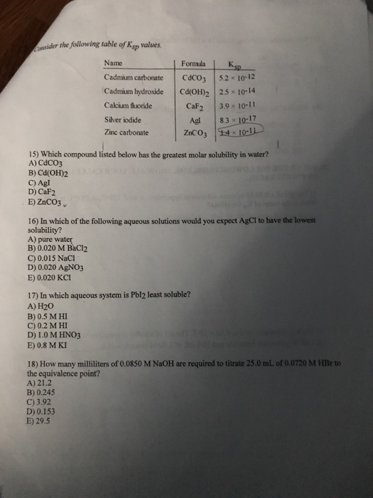 Solved wesider the flloving table of Kip values Name Formula | Chegg.com