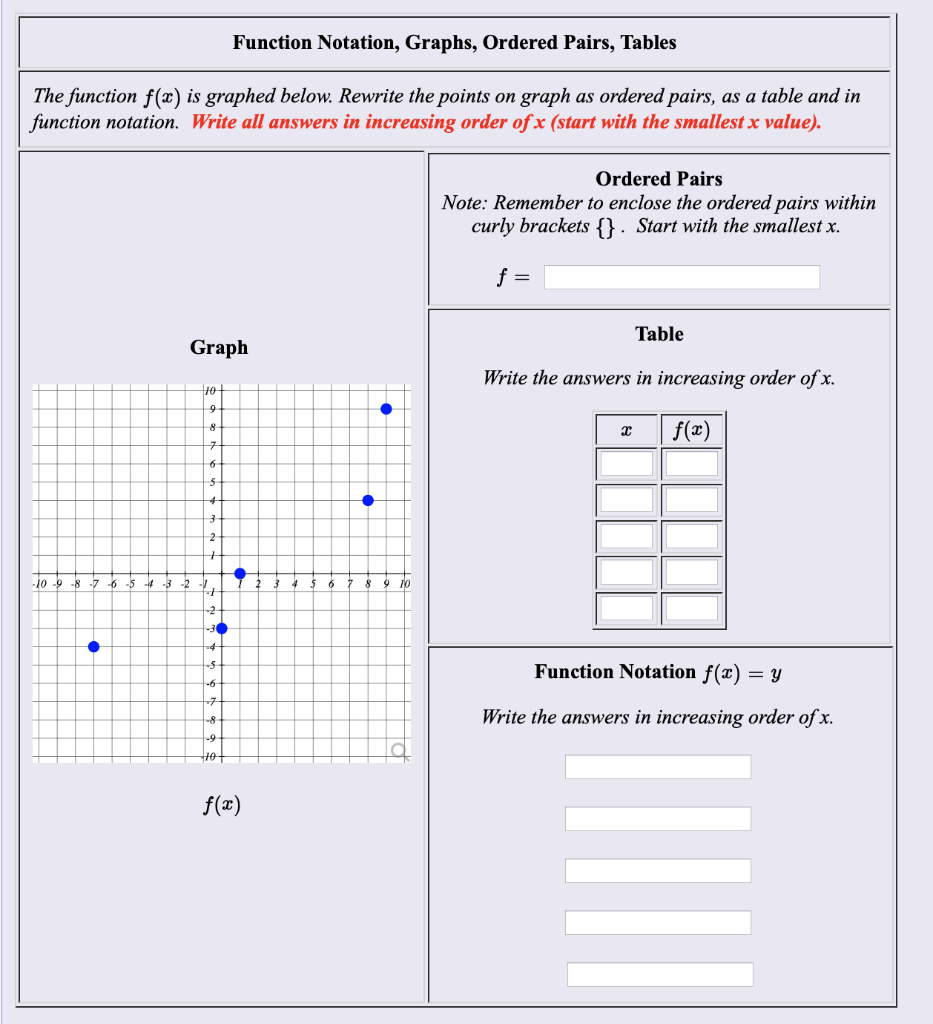 Solved Function Notation, Graphs, Ordered Pairs, Tables The