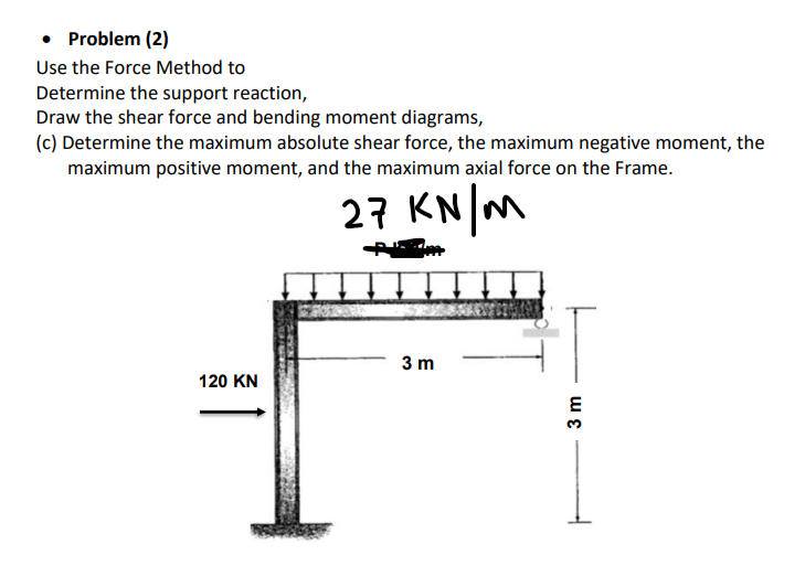 Solved - ﻿Problem (2)Use the Force Method toDetermine the | Chegg.com