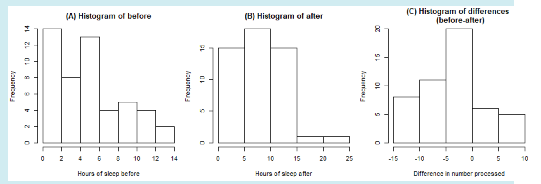 Solved A study was conducted to investigate whether caffeine | Chegg.com
