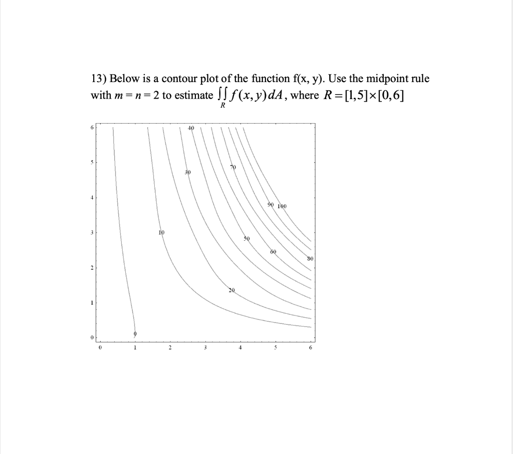 Solved 13) Below is a contour plot of the function f(x, y). | Chegg.com