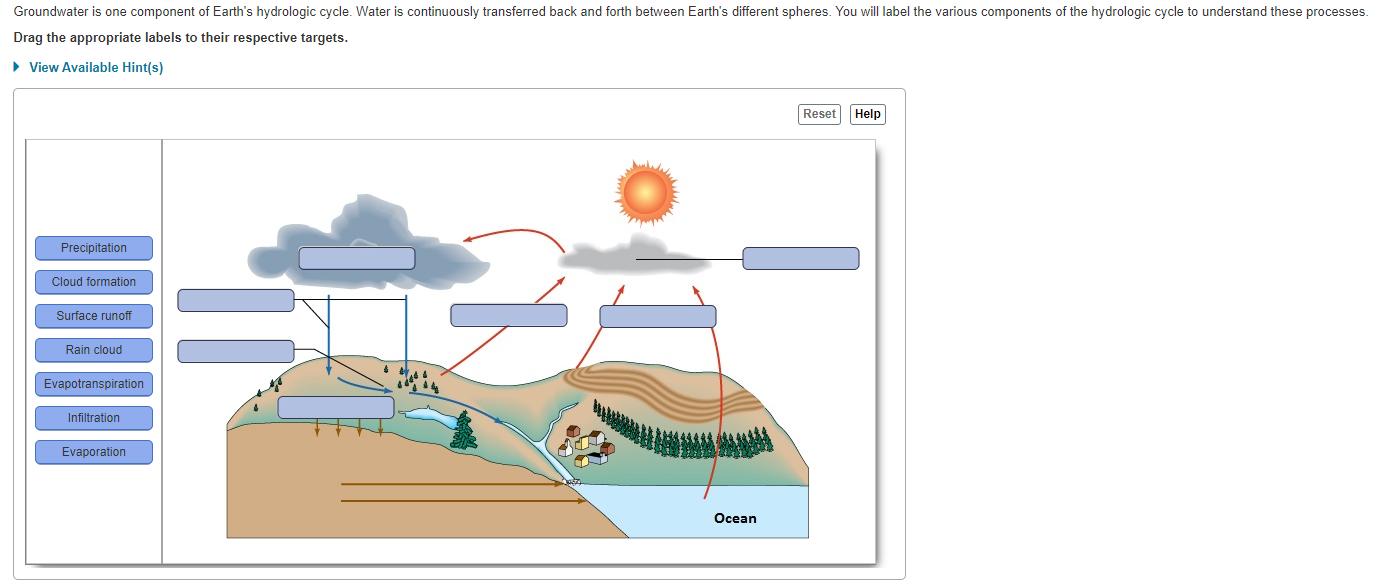 Solved Groundwater is one component of Earth's hydrologic