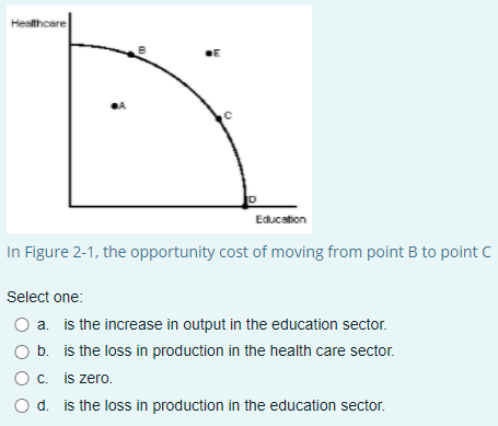 Solved One Reason Why Economists Use Models In Carrying Out | Chegg.com