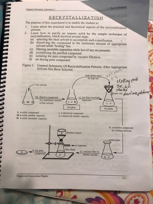 Solved Organic Chemistry Laboratory RECRYSTALLIZATION The | Chegg.com