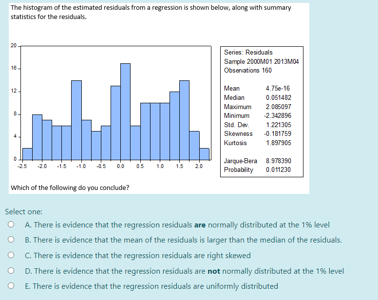 Solved The histogram of the estimated residuals from a | Chegg.com