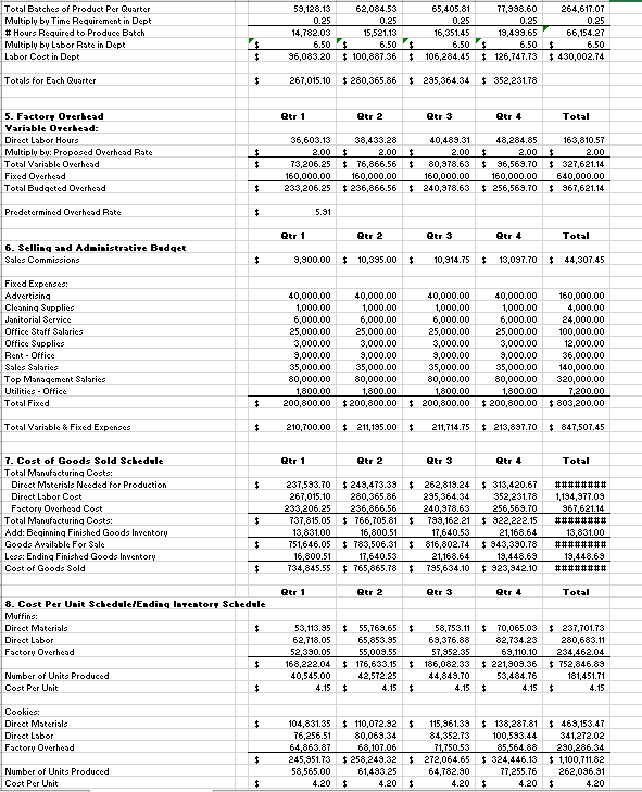 Using the assumption information, and the budgeted | Chegg.com