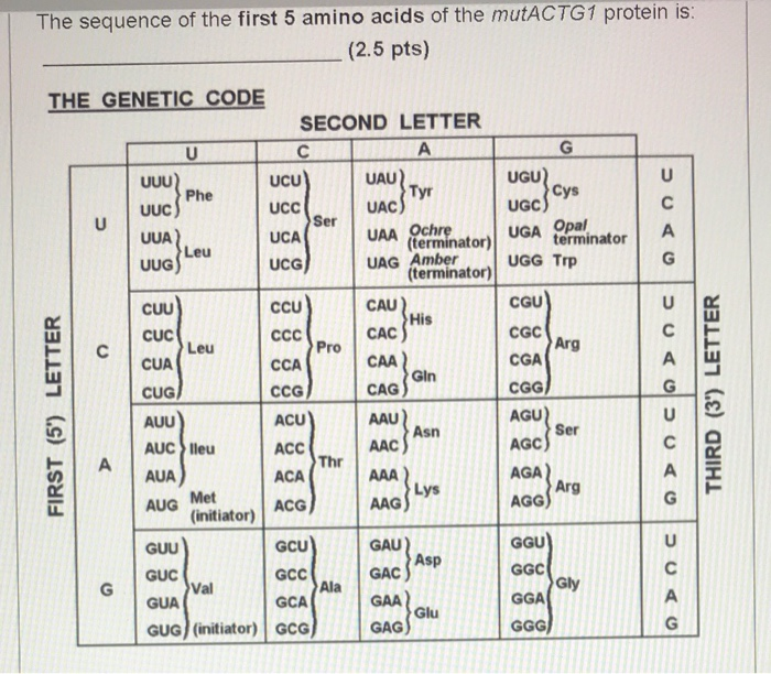 Solved You have started working at a topsecret