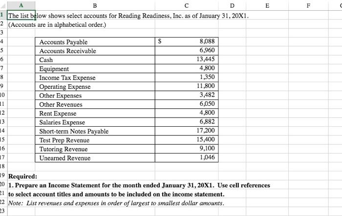 Solved 1 The list below shows select accounts for Reading | Chegg.com