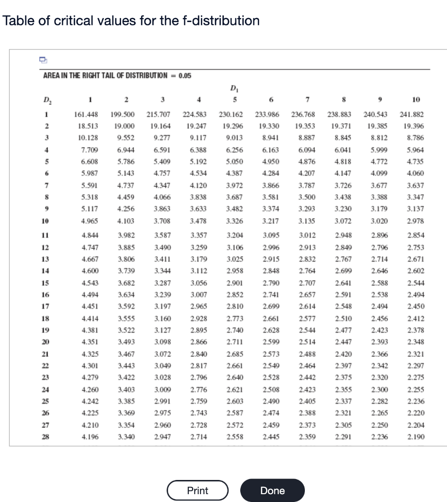 Solved Consider the accompanying data collected for a | Chegg.com