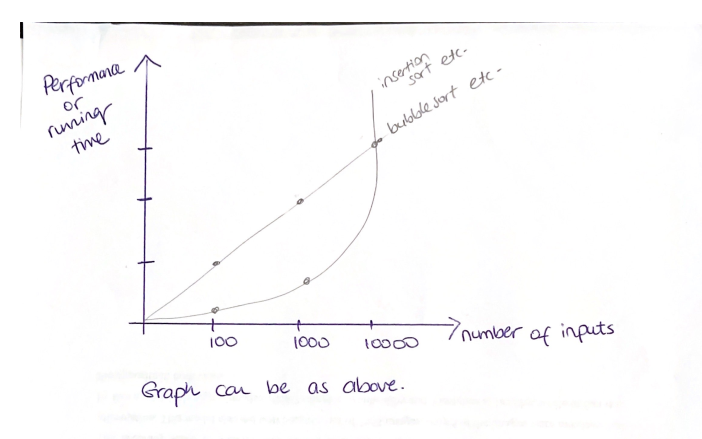 C code for bubble sort  Download Scientific Diagram