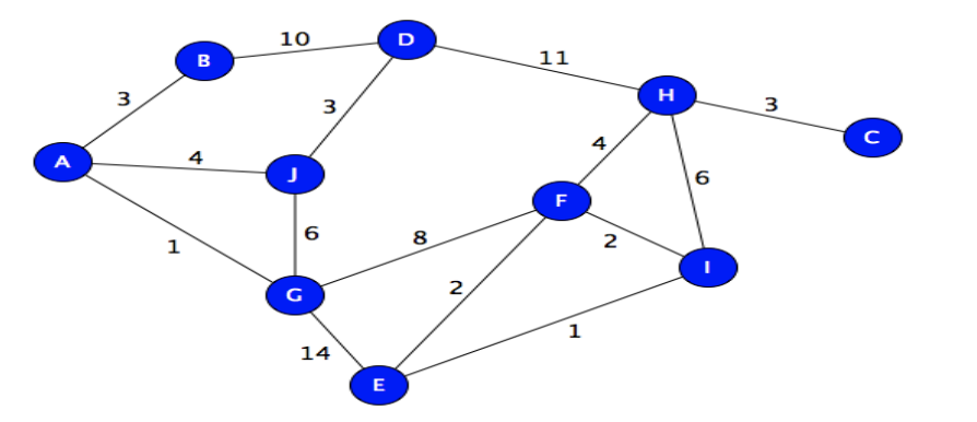 Solved Consider the following graph: a. Run Kruskal’s | Chegg.com