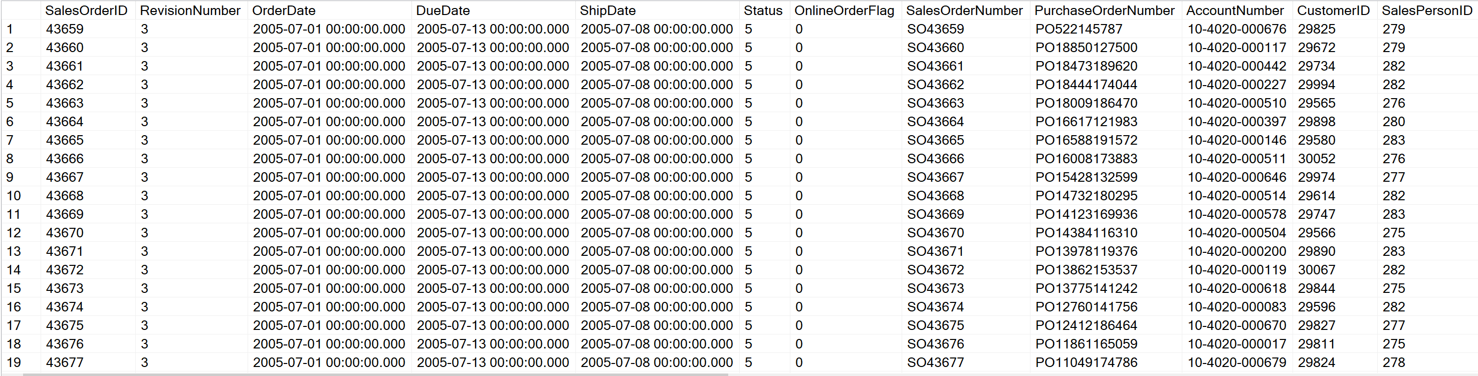 Solved Create an SQL query to produce the following output. | Chegg.com