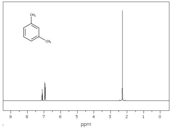 Solved ppm ppm ppm | Chegg.com