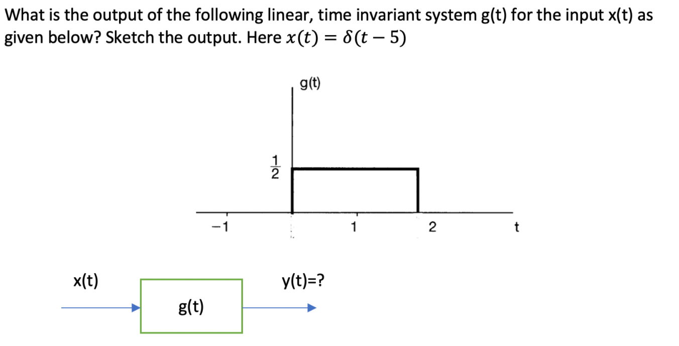 Solved What is the output of the following linear, time | Chegg.com