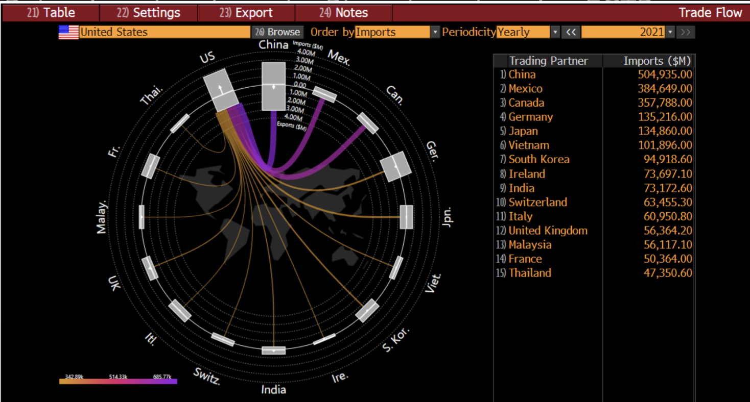 Solved Below is a chart from the Bloomberg function ECTR