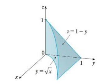 Solved Set up an integrals in rectangular coordinates (x; y; | Chegg.com