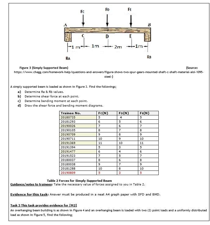 Solved FD FC FE B D E +-1m 1m 2m RA RB Figure 3 (Simply | Chegg.com