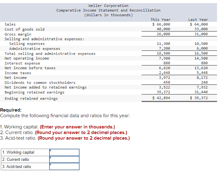 Solved Comparative financial statements for Weller | Chegg.com