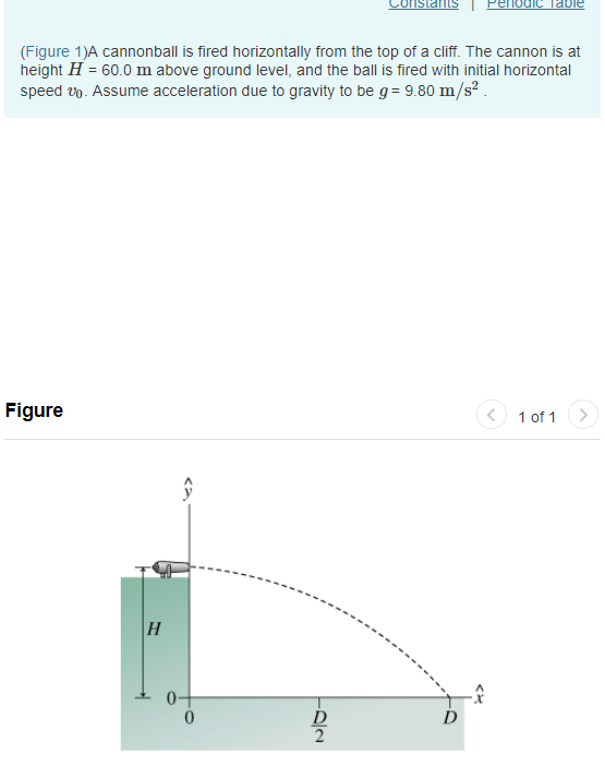 Solved (Figure 1)A cannonball is fired horizontally from the