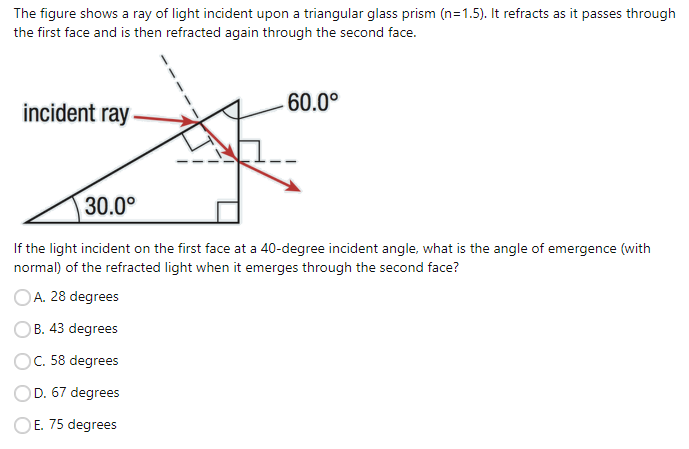 Solved The figure shows a ray of light incident upon a | Chegg.com