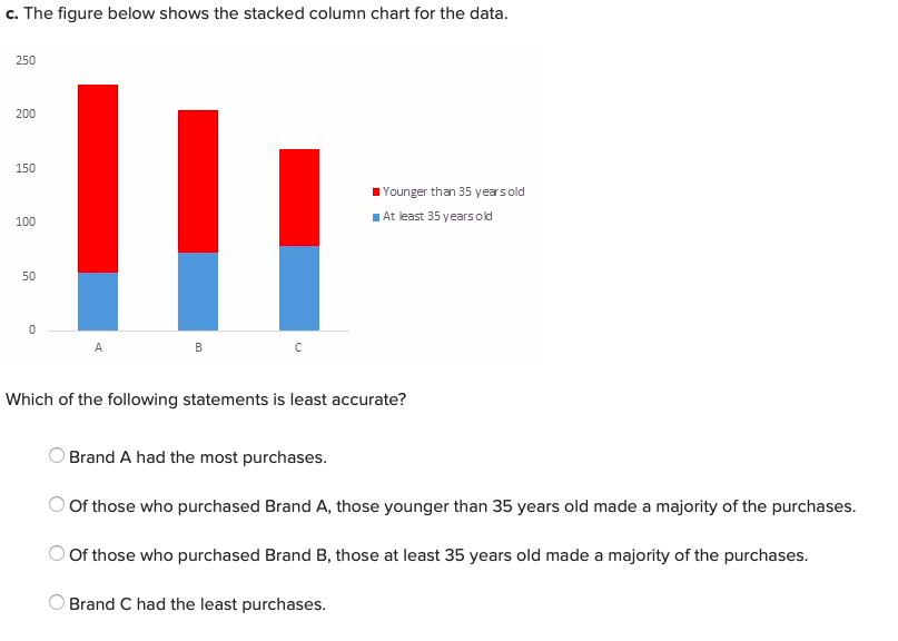 Buying beyond the label – brands to buzz about