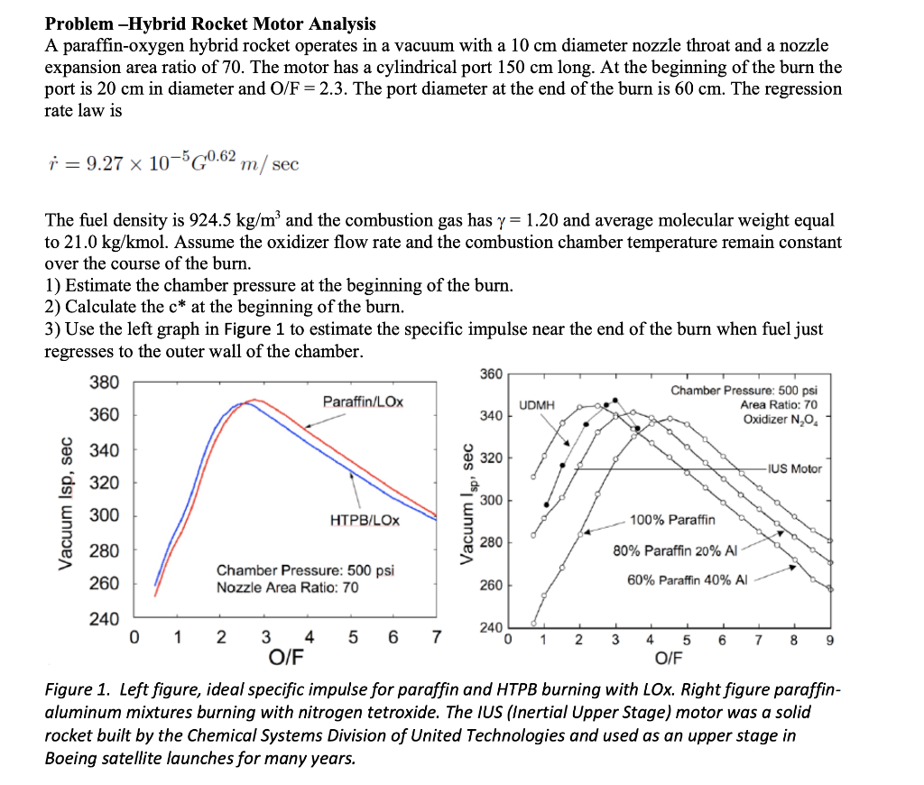 Problem -Hybrid Rocket Motor Analysis A | Chegg.com