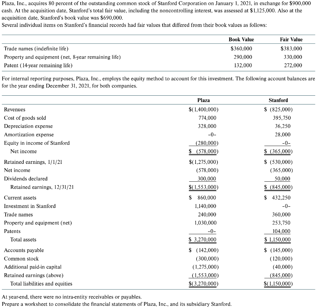 cash advance citi simplicity