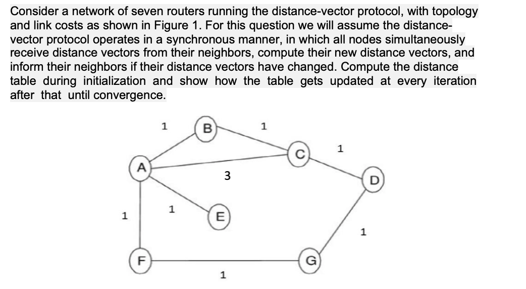 Solved Consider A Network Of Seven Routers Running The | Chegg.com