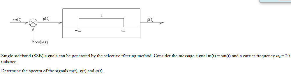 Solved m(t) g(t) o(t) -Wc 2 cos(w.t) Single sideband (SSB) | Chegg.com