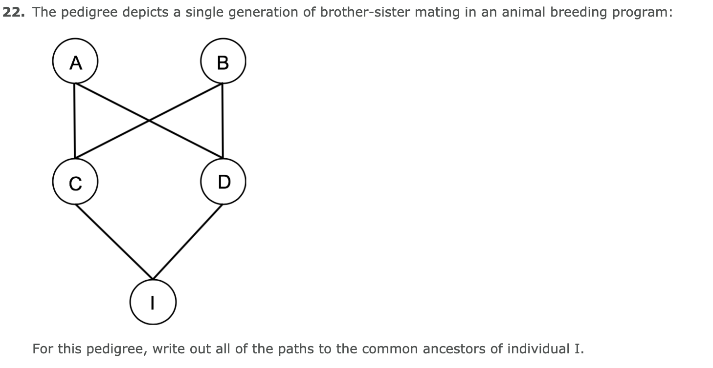 Solved 22. The pedigree depicts a single generation of | Chegg.com