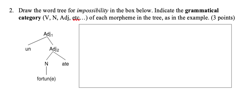 2 Draw The Word Tree For Impossibility In The Box Chegg Com